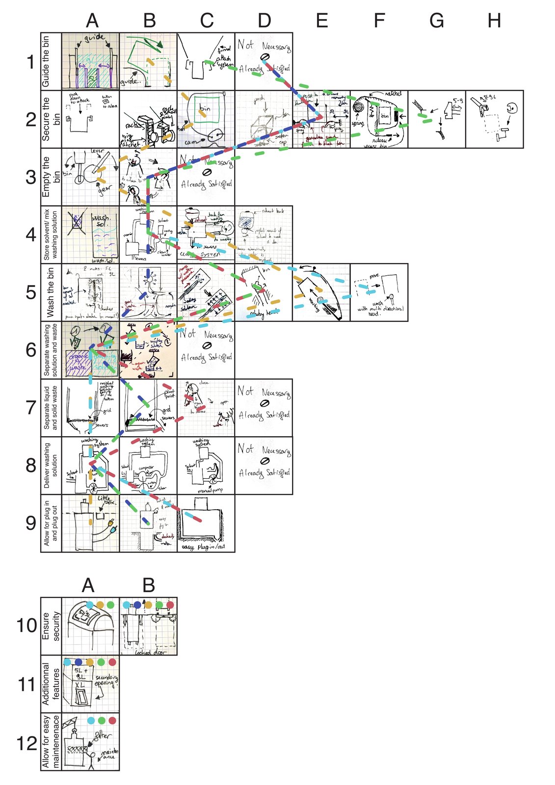 Morphological chart